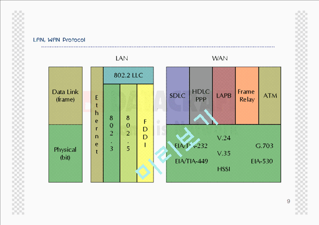 Cisco Router Management Guide Book   (9 )